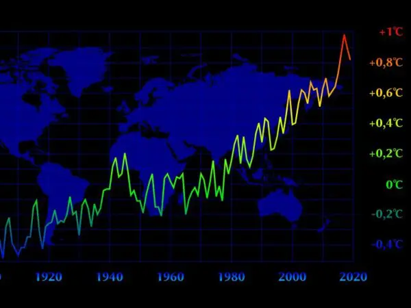 Economics of Climate Change